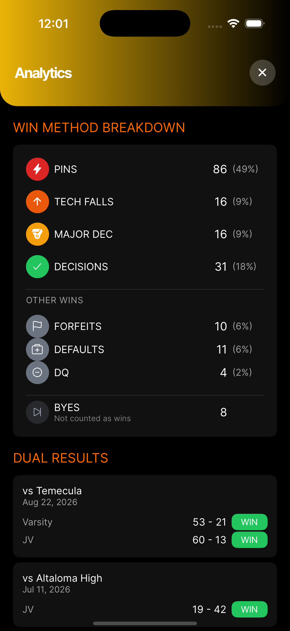 WrestlingT analytics, season records and win-method breakdown